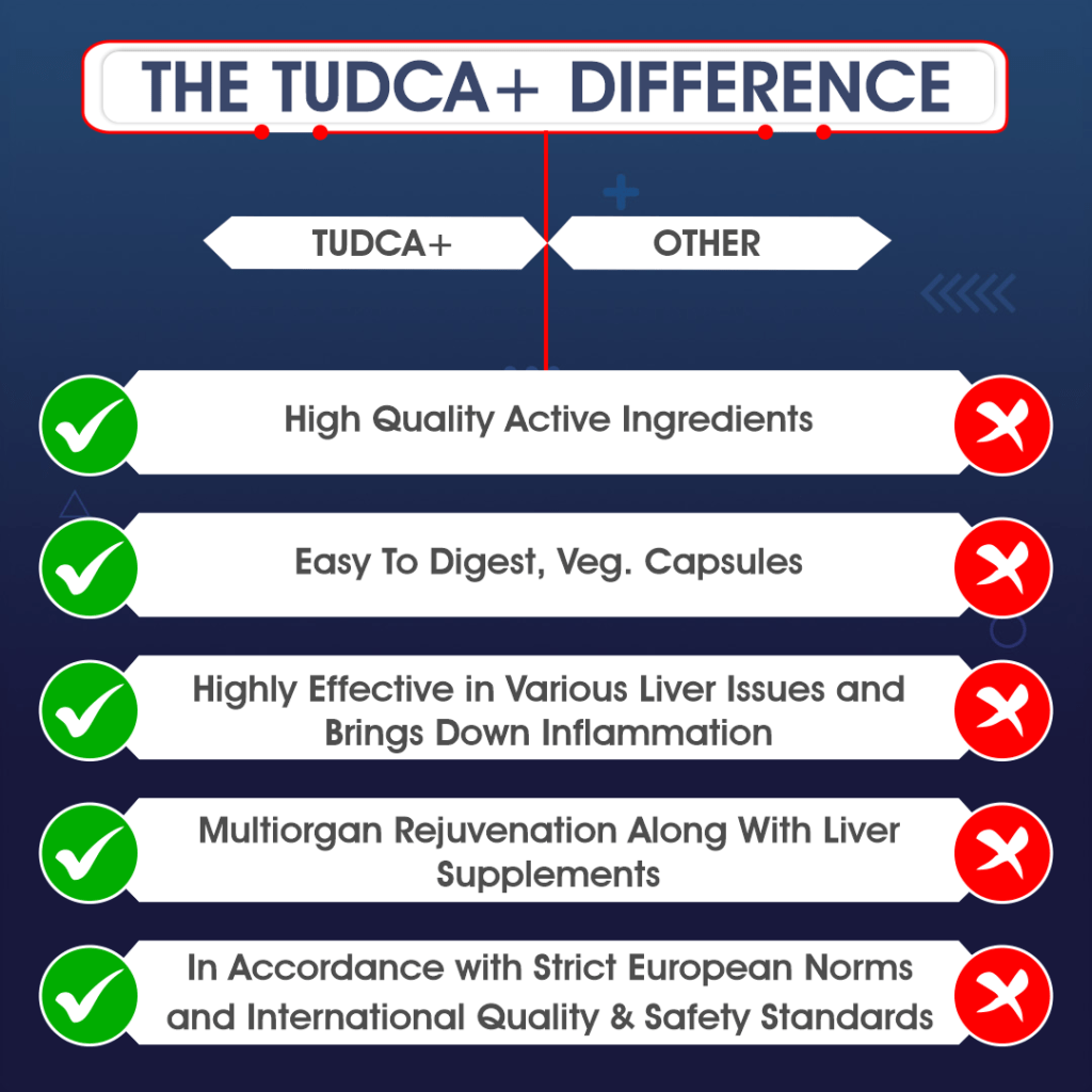 TUDCA benefits and side effects explained for liver health