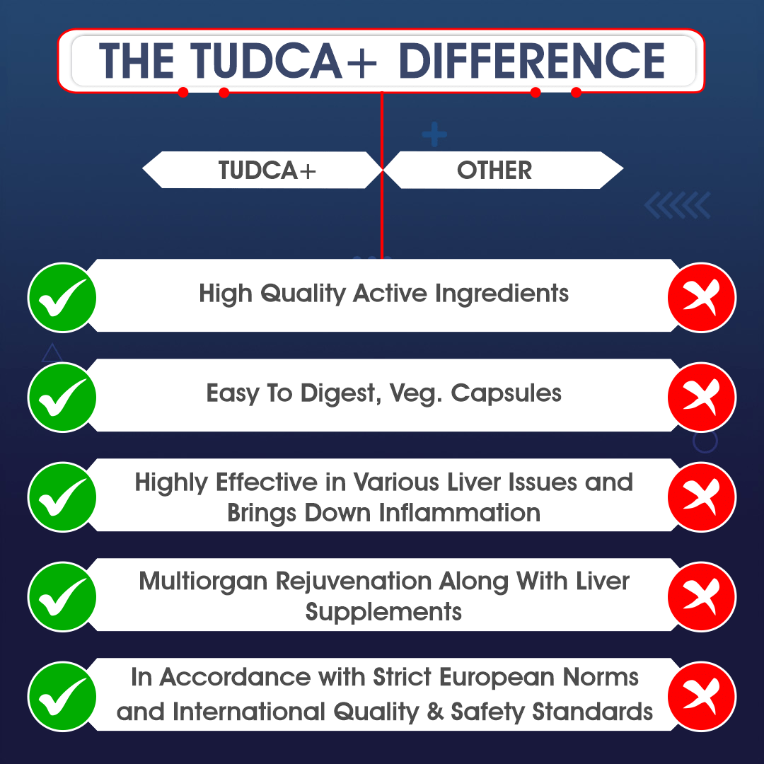 tudca + 4