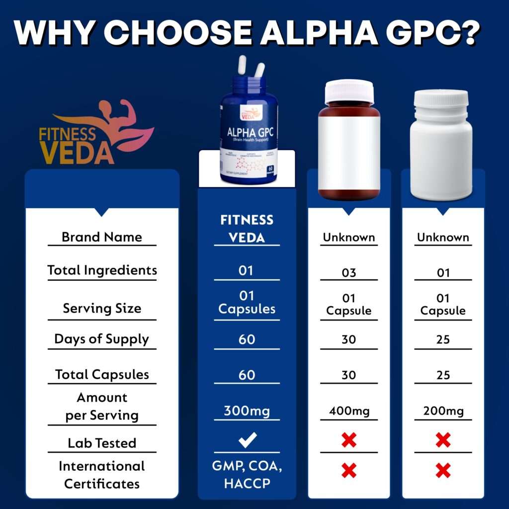 ALPHA GPC 6