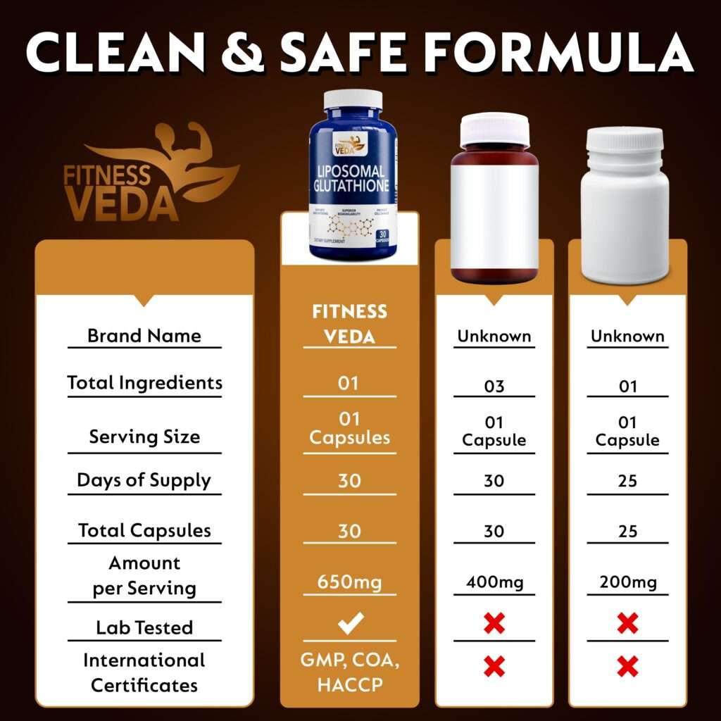 Liposomal Glutathione 6