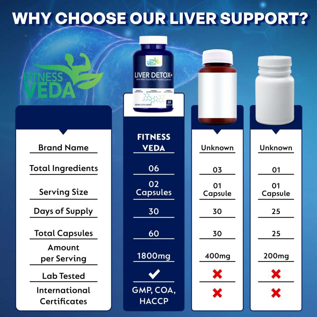 Liver Detox+ 6