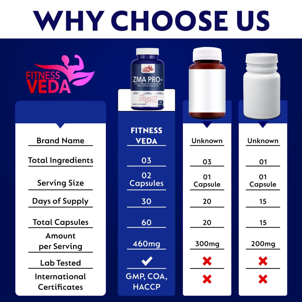 zma pro+4